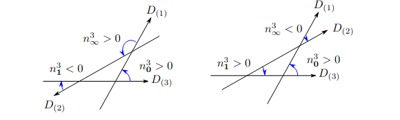 The Classical Solution for the Bosonic String in the Presence of three D-branes Rotated by Arbitrary SO(4) Elements