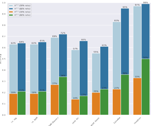 Machine Learning for Complete Intersection Calabi-Yau Manifolds: a Methodological Study