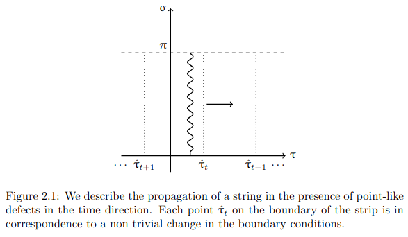 2D Fermion on the Strip with Boundary Defects as a CFT with Excited Spin Fields