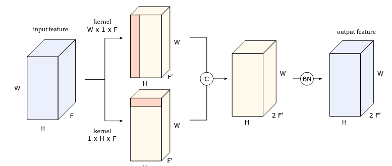 Inception Neural Network for Complete Intersection Calabi–Yau 3-folds